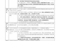 治水最新爆料信息网,揭秘水利改革新动态与成果