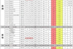 十月cfm活动最新爆料,惊喜福利等你来拿！