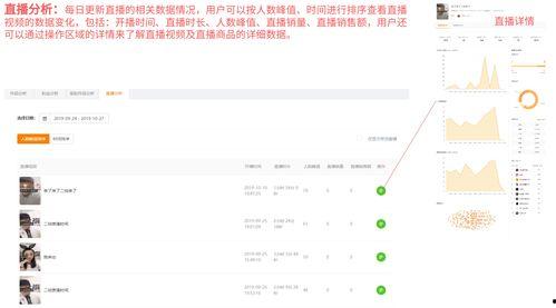 娱乐吃瓜账号如何起号